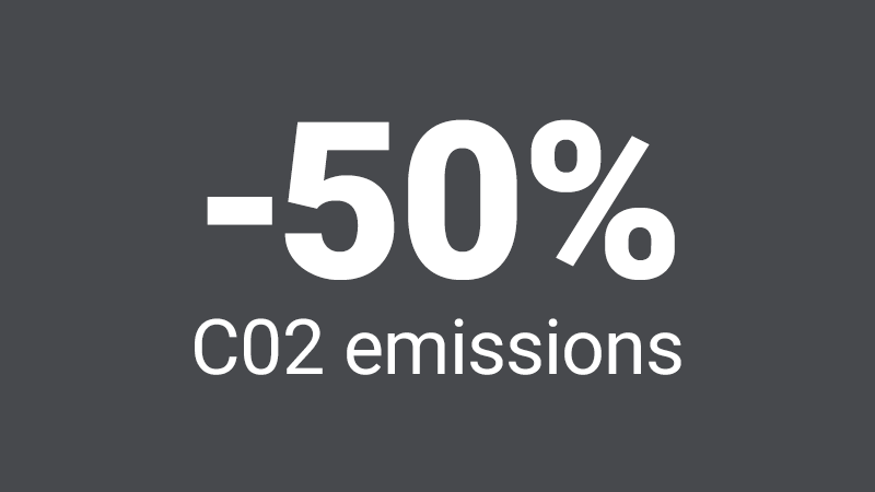 50% Reduced C02 emissions